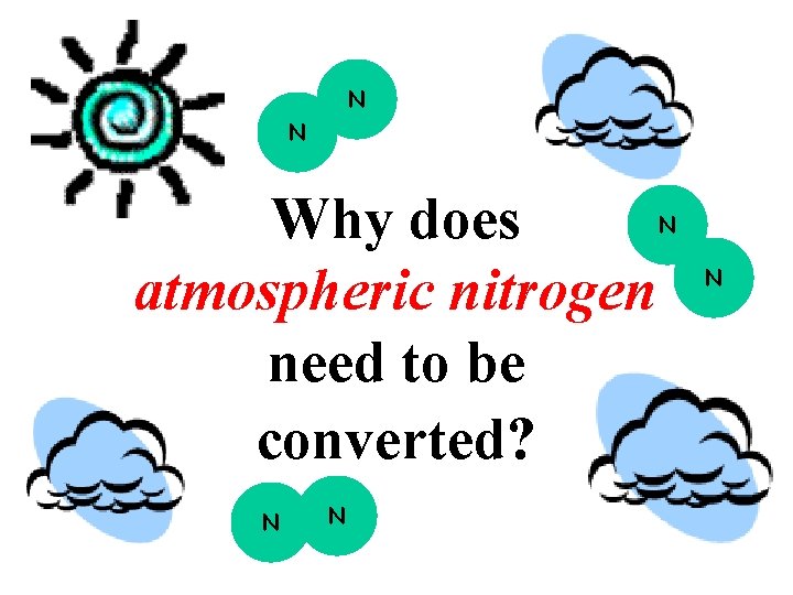 N N Why does atmospheric nitrogen need to be converted? N N 