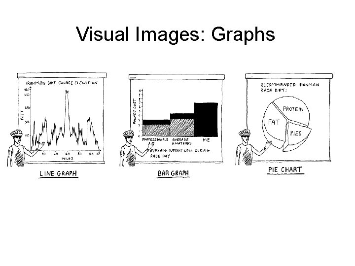 Visual Images: Graphs 