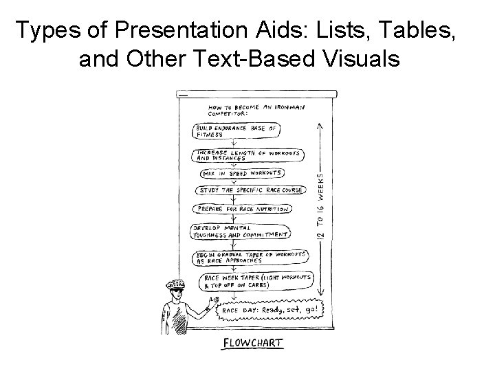 Types of Presentation Aids: Lists, Tables, and Other Text-Based Visuals 