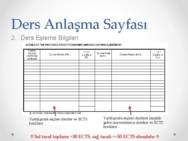 Ders Anlaşma Sayfası 2. Ders Eşleme Bilgileri Yurtdışında seçilen dersler ve ECTS kredileri Yurtdışında