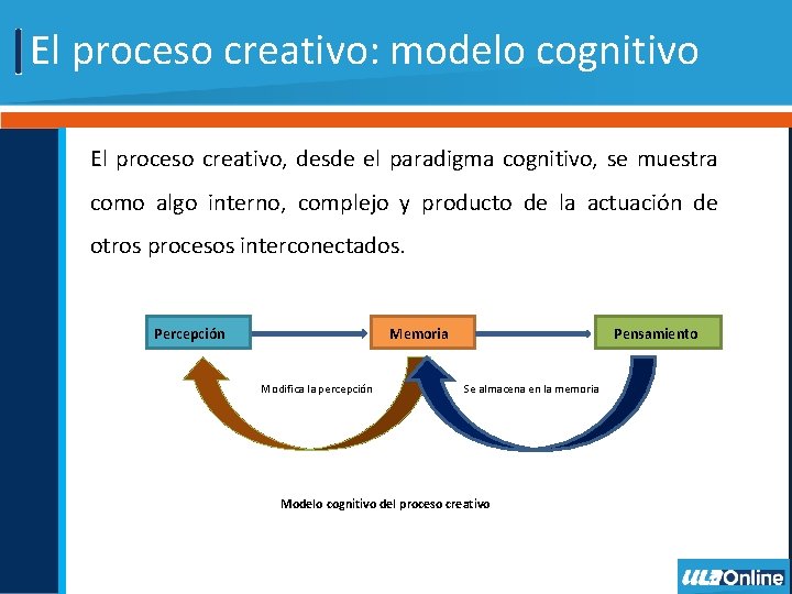 El proceso creativo: modelo cognitivo El proceso creativo, desde el paradigma cognitivo, se muestra