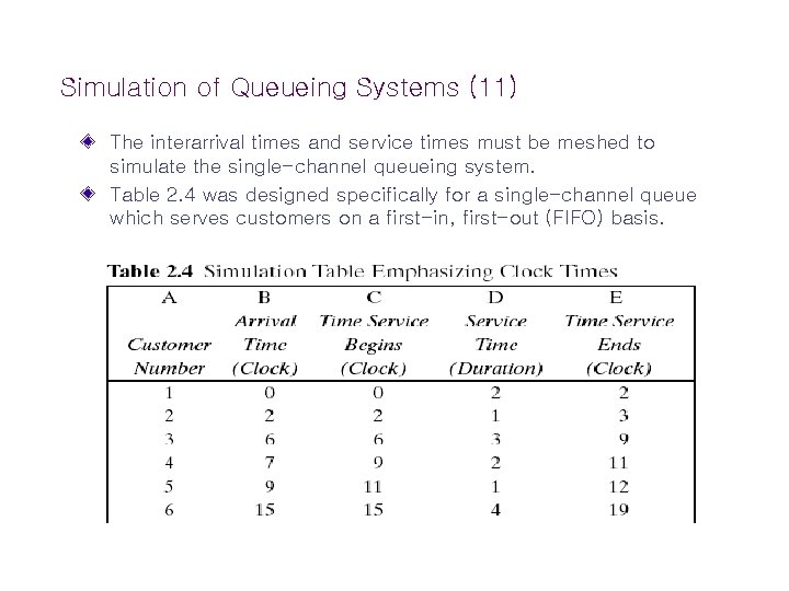 Simulation of Queueing Systems (11) The interarrival times and service times must be meshed