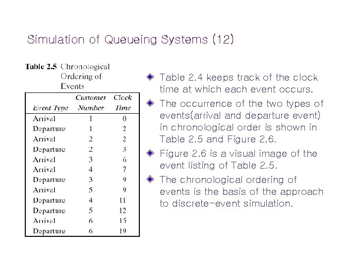 Simulation of Queueing Systems (12) Table 2. 4 keeps track of the clock time