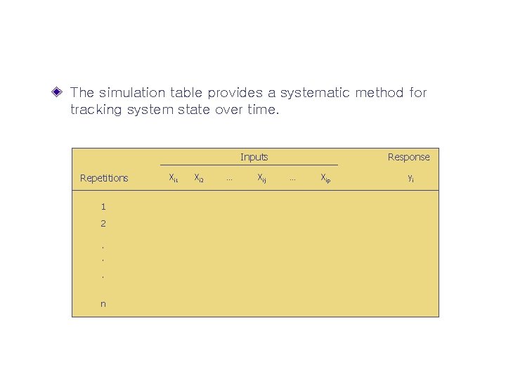 The simulation table provides a systematic method for tracking system state over time. Inputs