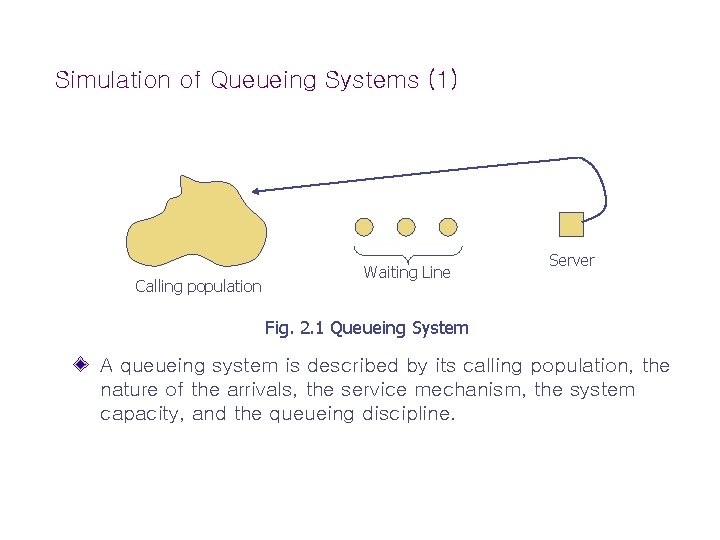 Simulation of Queueing Systems (1) Calling population Waiting Line Server Fig. 2. 1 Queueing