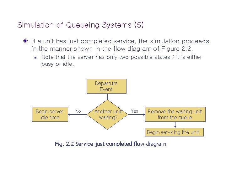 Simulation of Queueing Systems (5) If a unit has just completed service, the simulation