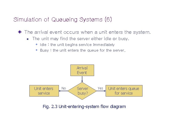 Simulation of Queueing Systems (6) The arrival event occurs when a unit enters the
