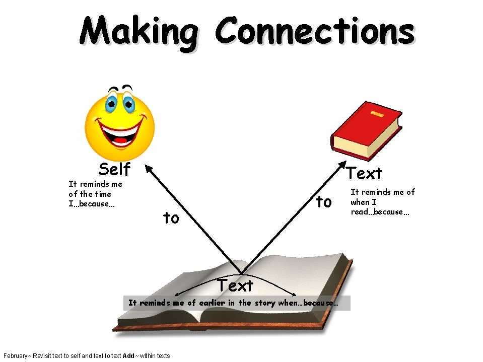 Making Connections Self It reminds me of the time I…because… Text to to Text