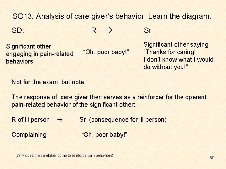 SO 13: Analysis of care giver’s behavior: Learn the diagram. SD: R Significant other SO 13: Analysis of care giver’s behavior: Learn the diagram. SD: R Significant other