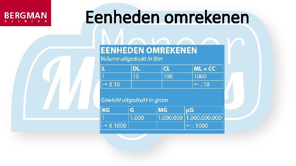 Eenheden omrekenen 