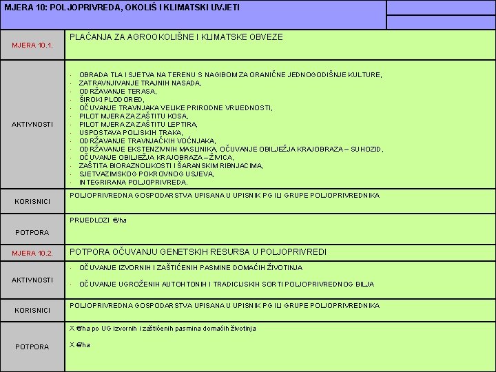 MJERA 10: POLJOPRIVREDA, OKOLIŠ I KLIMATSKI UVJETI MJERA 10. 1. PLAĆANJA ZA AGROOKOLIŠNE I
