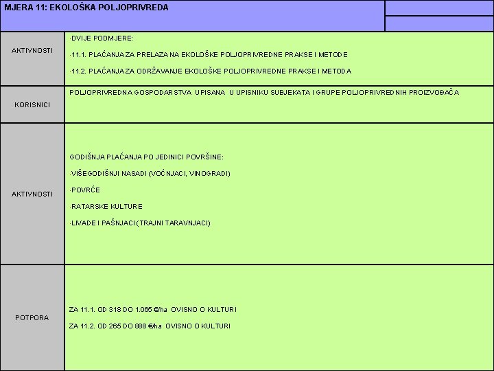 MJERA 11: EKOLOŠKA POLJOPRIVREDA • DVIJE AKTIVNOSTI PODMJERE: • 11. 1. PLAĆANJA ZA PRELAZA