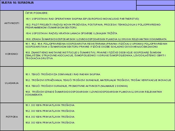 MJERA 16: SURADNJA ČETIRI PODMJERE: • 16. 1. AKTIVNOSTI USPOSTAVA I RAD OPERATIVNIH SKUPINA