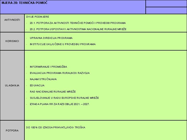 MJERA 20: TEHNIČKA POMOĆ DVIJE PODMJERE AKTIVNOSTI • 20. 1. POTPORA ZA AKTIVNOSTI TEHNIČKE