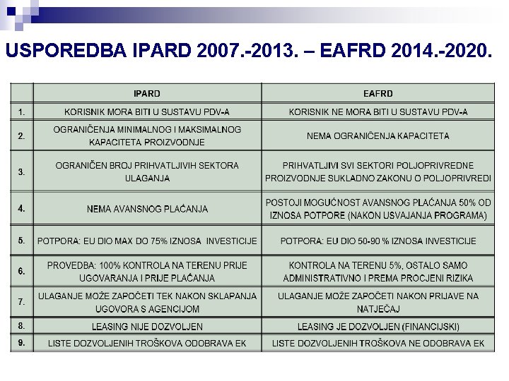 USPOREDBA IPARD 2007. -2013. – EAFRD 2014. -2020. 