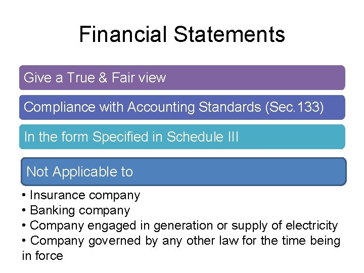 Financial Statements Give a True & Fair view Compliance with Accounting Standards (Sec. 133)