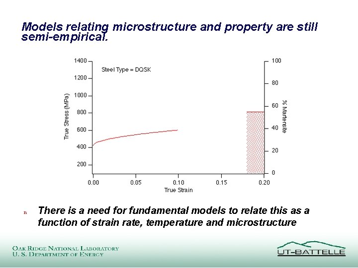 Models relating microstructure and property are still semi-empirical. n There is a need for