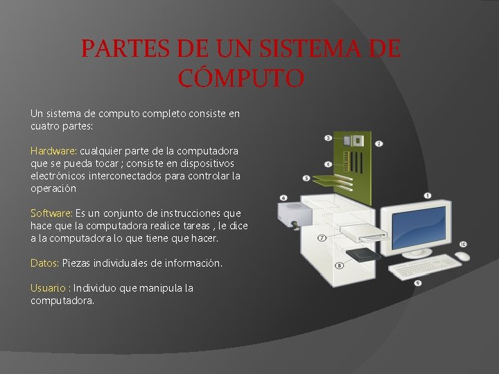 PARTES DE UN SISTEMA DE CÓMPUTO Un sistema de computo completo consiste en cuatro