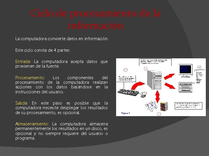 Ciclo de procesamiento de la información La computadora convierte datos en información. Este ciclo