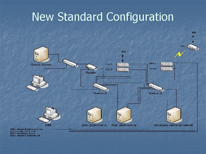 New Standard Configuration 