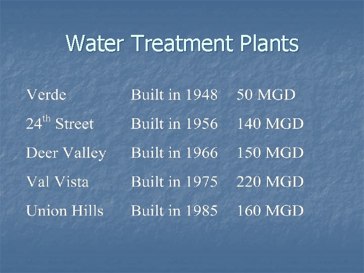 Water Treatment Plants 