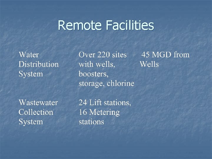 Remote Facilities 