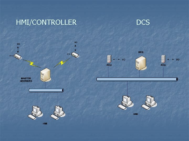 HMI/CONTROLLER DCS 