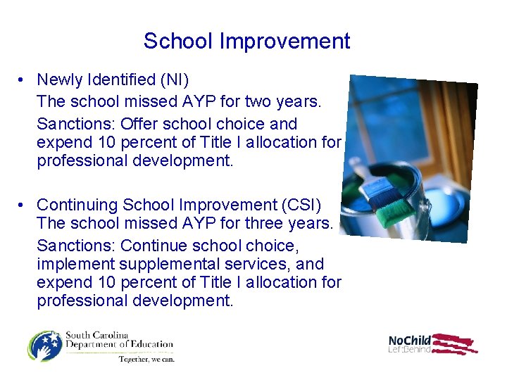 School Improvement • Newly Identified (NI) The school missed AYP for two years. Sanctions: