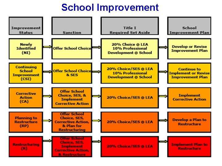 School Improvement 