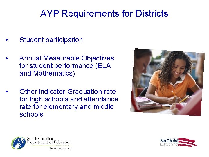 AYP Requirements for Districts • Student participation • Annual Measurable Objectives for student performance
