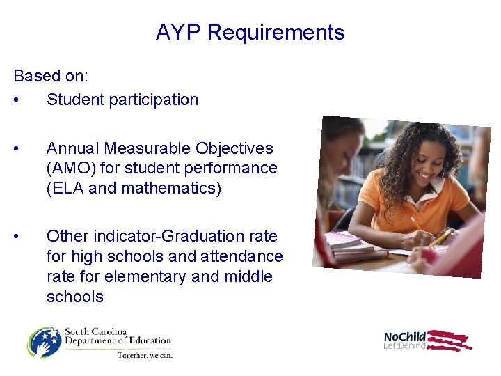 AYP Requirements Based on: • Student participation • Annual Measurable Objectives (AMO) for student