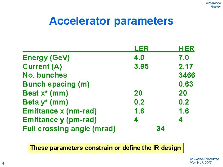 Interaction Region Accelerator parameters Energy (Ge. V) Current (A) No. bunches Bunch spacing (m)