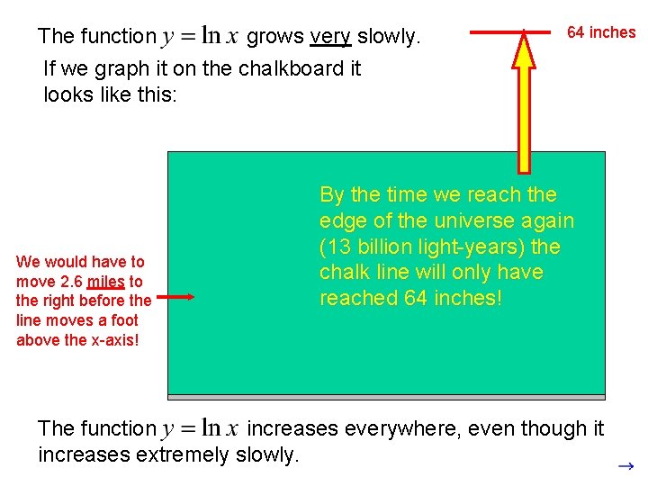 The function grows very slowly. If we graph it on the chalkboard it looks