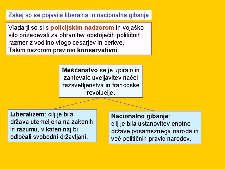 Zakaj so se pojavila liberalna in nacionalna gibanja Vladarji so si s policijskim nadzorom