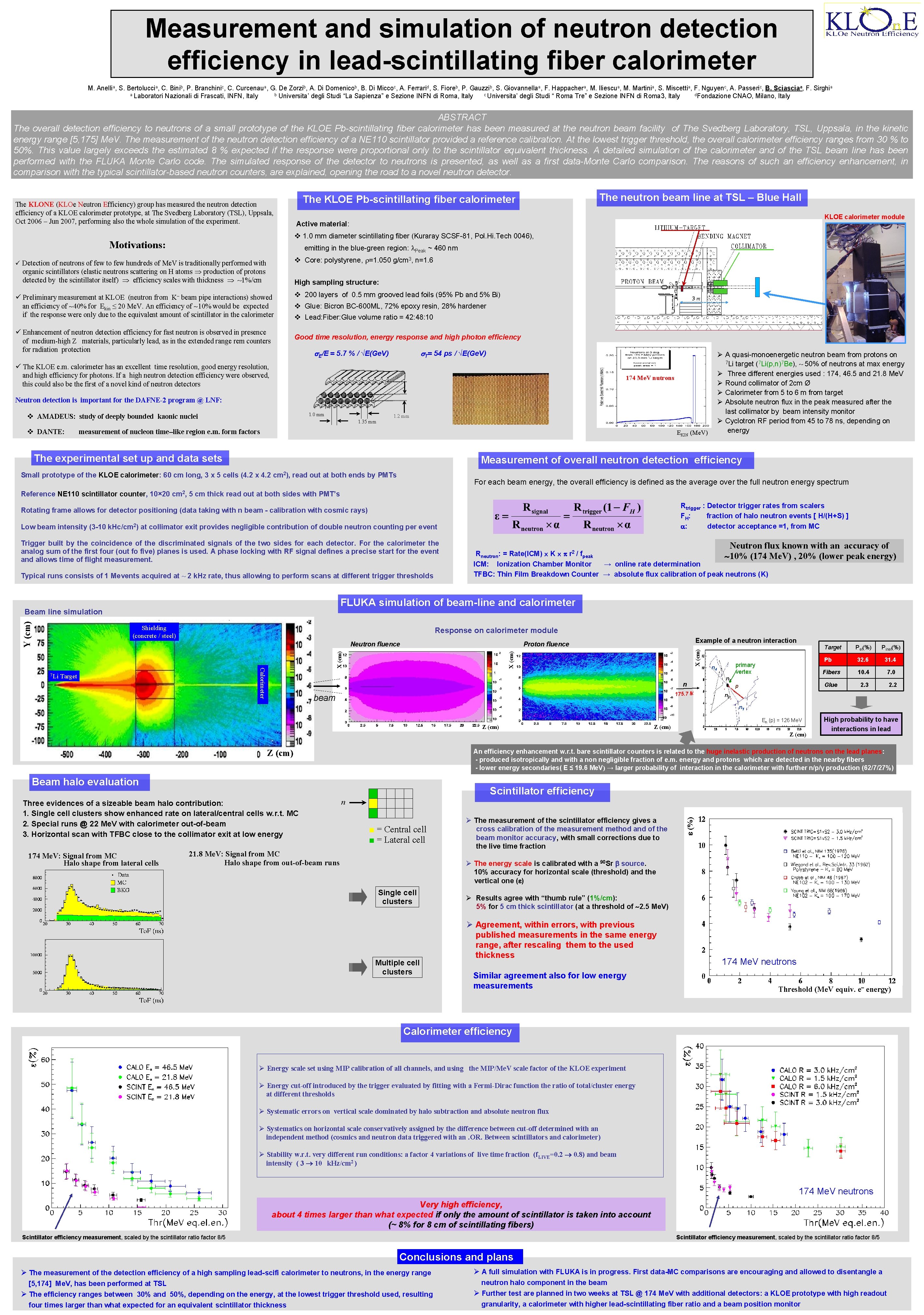 Measurement and simulation of neutron detection efficiency in lead-scintillating fiber calorimeter M. Anellia, S.
