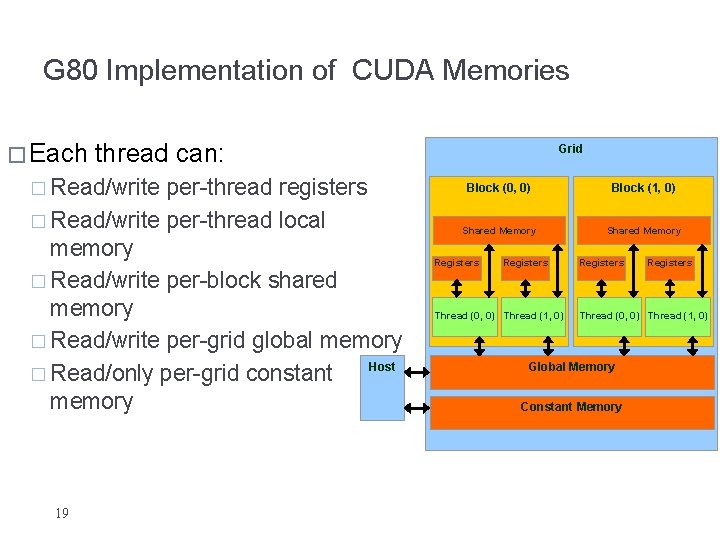 G 80 Implementation of CUDA Memories � Each thread can: � Read/write per-thread registers