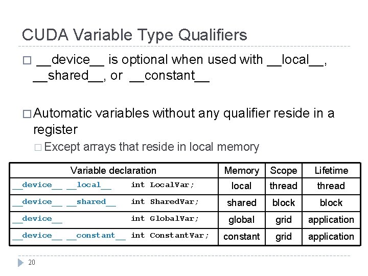 CUDA Variable Type Qualifiers � __device__ is optional when used with __local__, __shared__, or