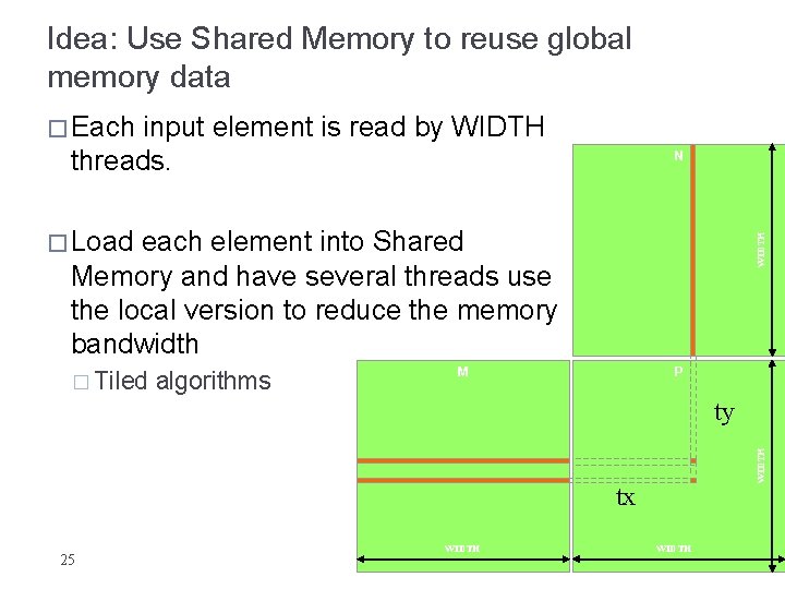 Idea: Use Shared Memory to reuse global memory data � Each input element is