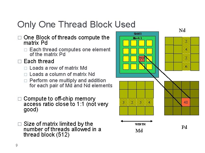 Only One Thread Block Used � One Block of threads compute the matrix Pd