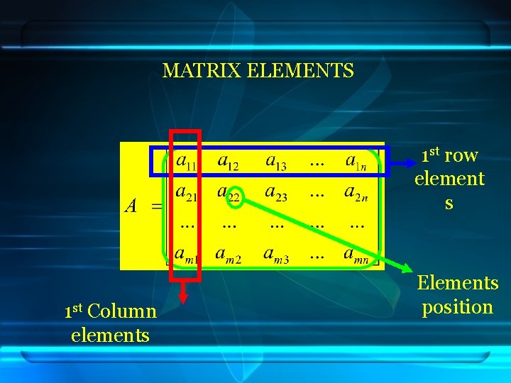 MATRIX ELEMENTS 1 st row element s 1 st Column elements Elements position 