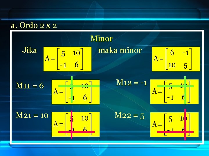 a. Ordo 2 x 2 Jika Minor maka minor M 11 = 6 M