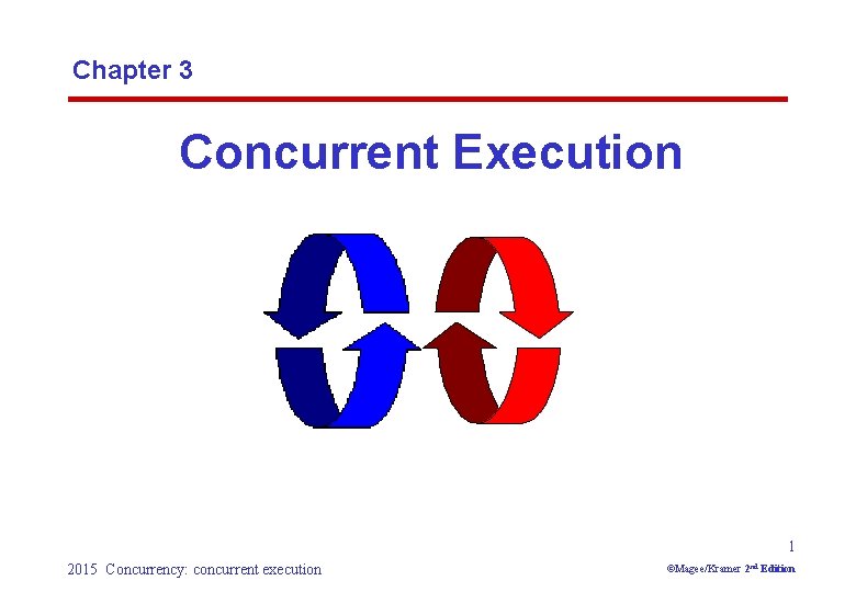 Chapter 3 Concurrent Execution 1 2015 Concurrency: concurrent execution ©Magee/Kramer 2 nd Edition 