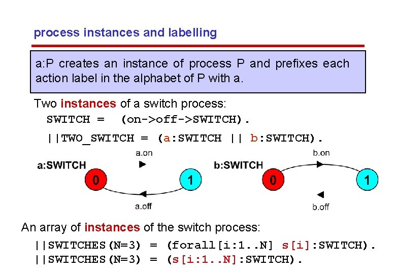 process instances and labelling a: P creates an instance of process P and prefixes