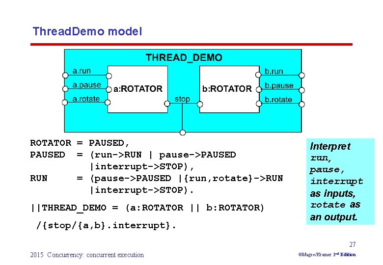 Thread. Demo model ROTATOR = PAUSED, PAUSED = (run->RUN | pause->PAUSED |interrupt->STOP), RUN =