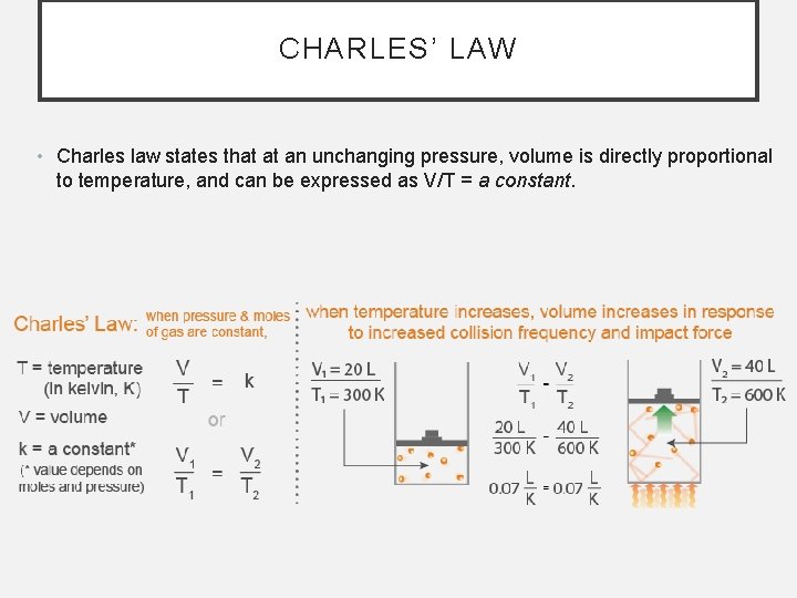 CHARLES’ LAW • Charles law states that at an unchanging pressure, volume is directly