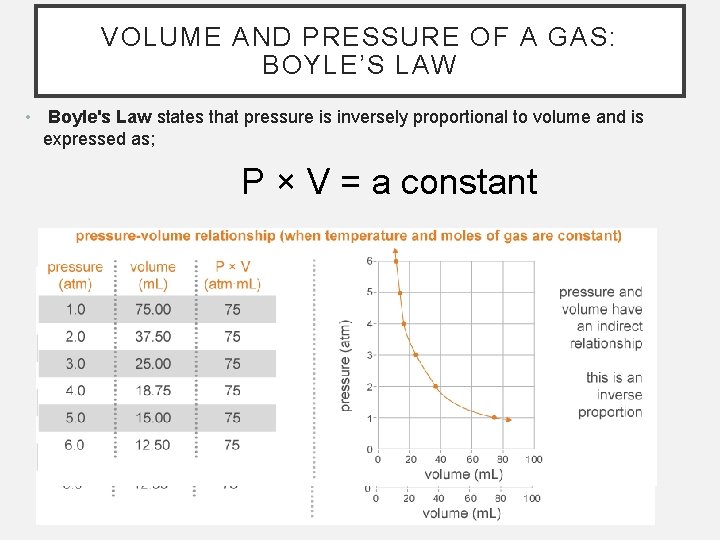 VOLUME AND PRESSURE OF A GAS: BOYLE’S LAW • Boyle's Law states that pressure