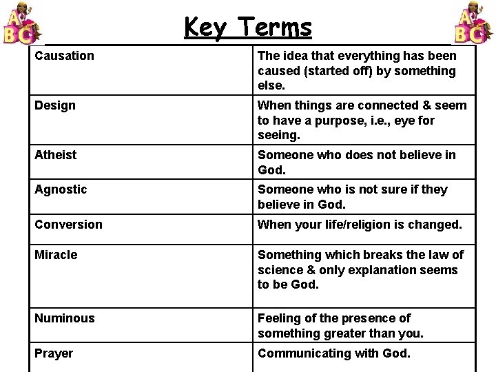 Key Terms Causation The idea that everything has been caused (started off) by something