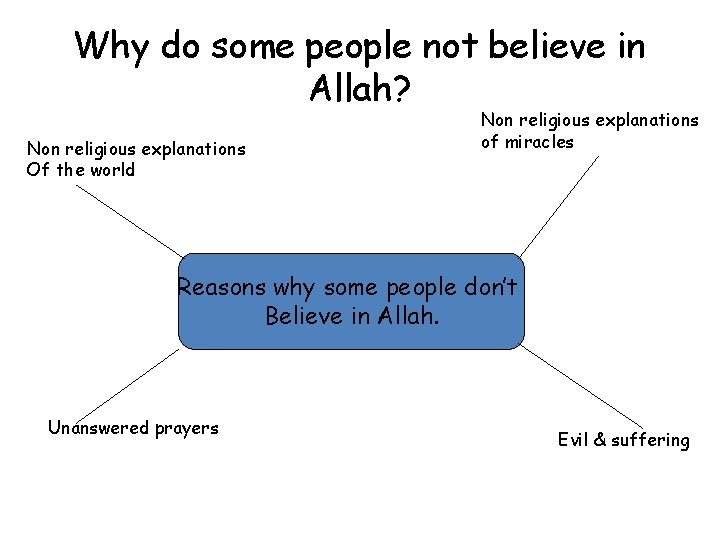 Why do some people not believe in Allah? Non religious explanations Of the world