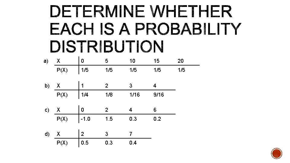 a) b) c) d) X 0 5 10 15 20 P(X) 1/5 1/5 1/5