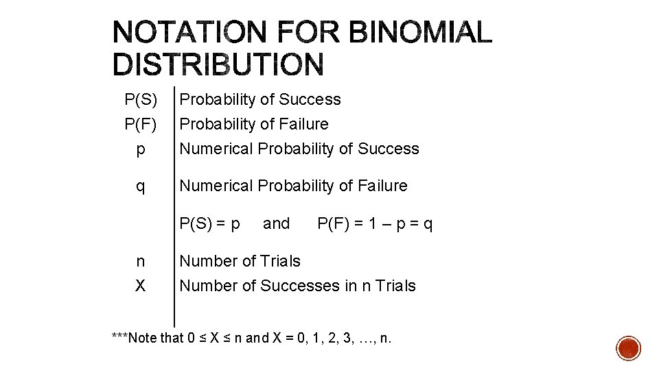 P(S) P(F) p q Probability of Success Probability of Failure Numerical Probability of Success